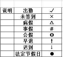 如何制作智能的考勤表格？