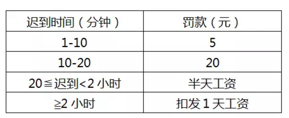 遲到、早退處罰