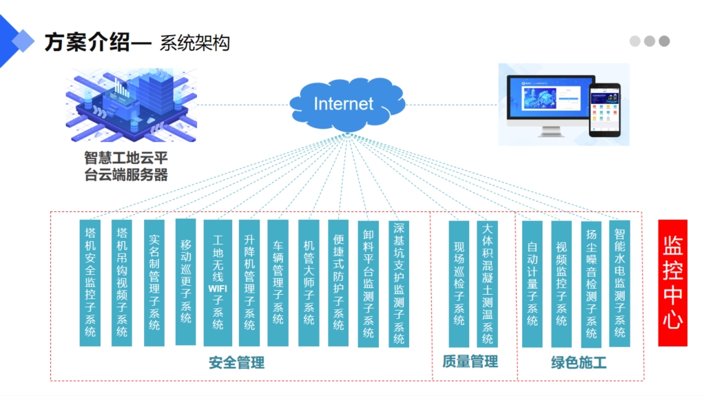智慧工地系統(tǒng)平臺架構圖