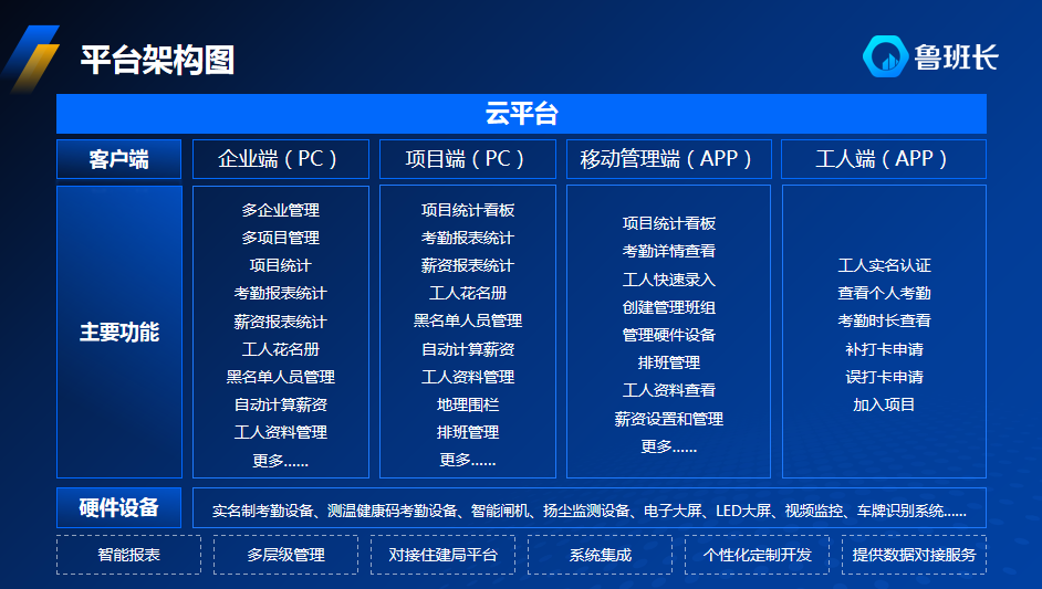 建筑工地實(shí)名制管理平臺